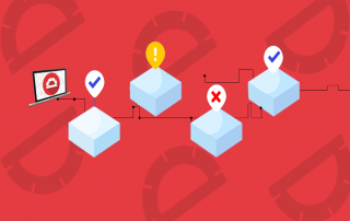 Angular protractor and testing