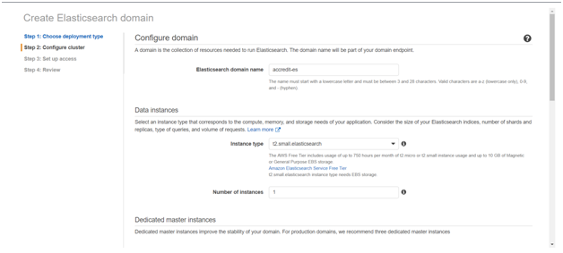 AWS Elasticsearch image