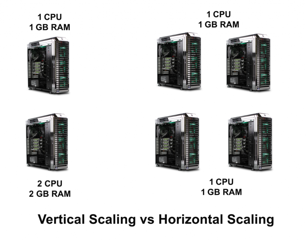 Scaling with Nodejs