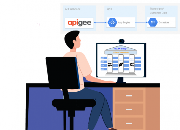 Apigee-API-Engineer Lerntipps