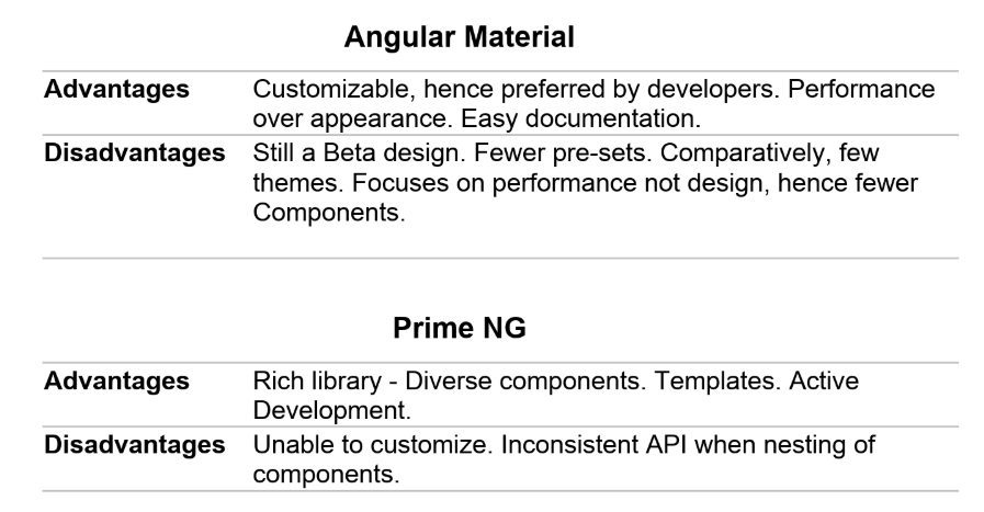 Angular vs Primeng_adv_Disadv
