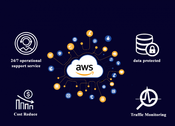 aws case study blog