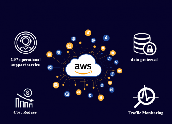 case study managed services