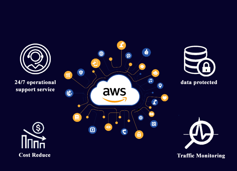 Managed Services in AWS