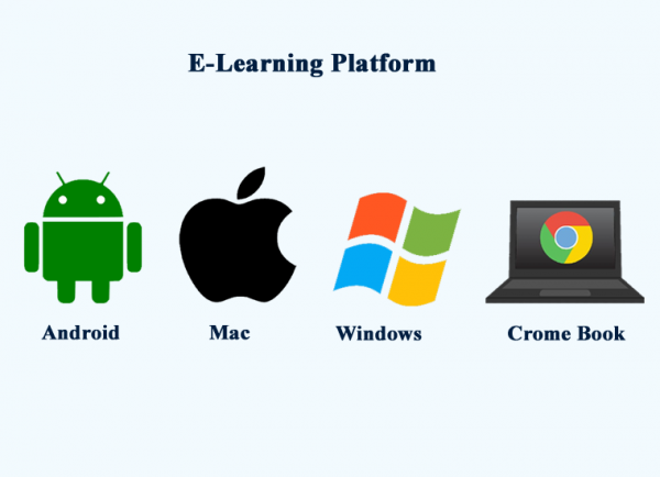 testing Elearning platform testing Elearning platform