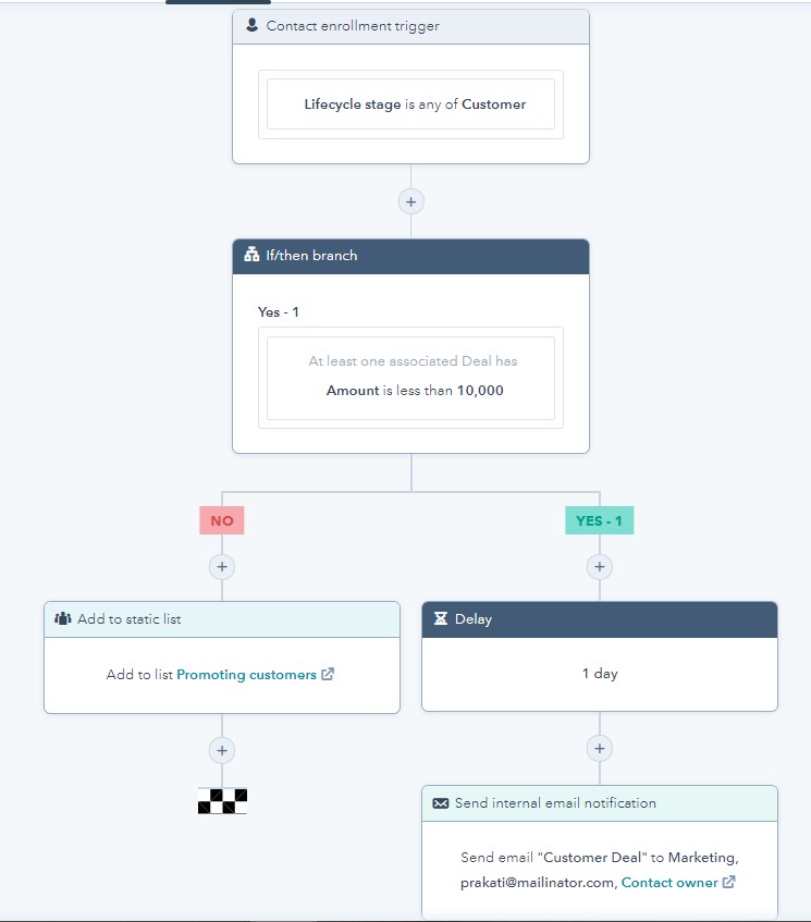 Email marketing in workflow automation