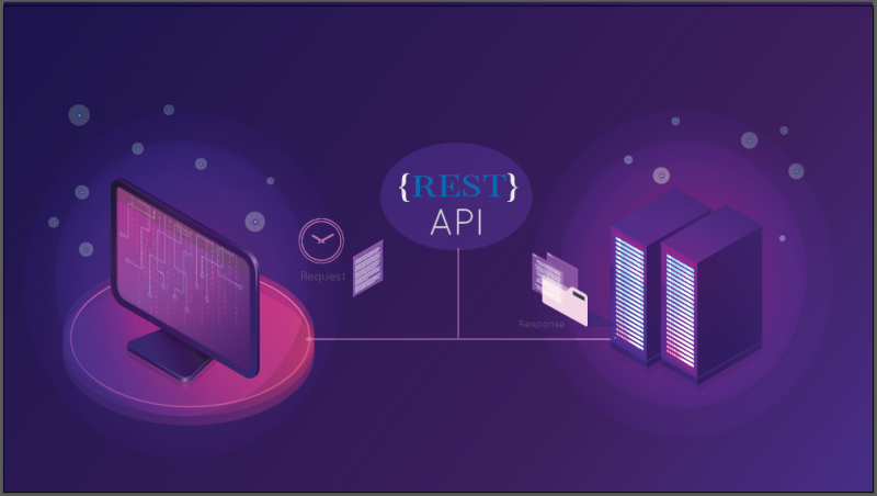 What is REST API ?|The right guide to knowing RESTful API-Centizen Inc.