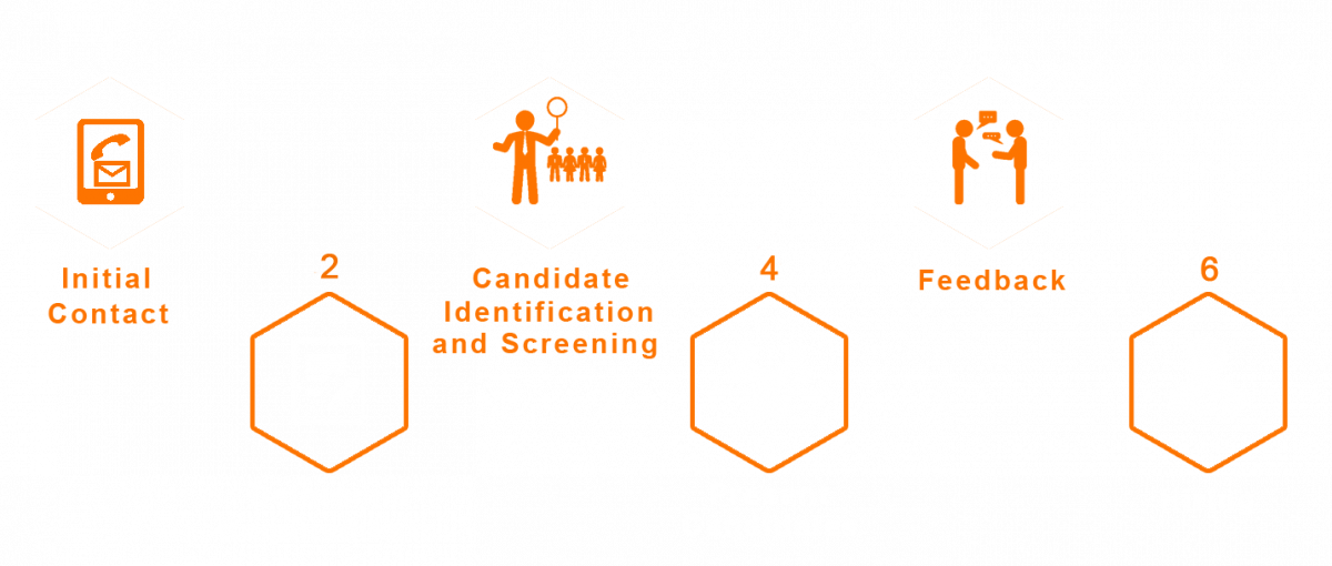 Process-diagram-1-1200×510 Remote-Hiring-Process