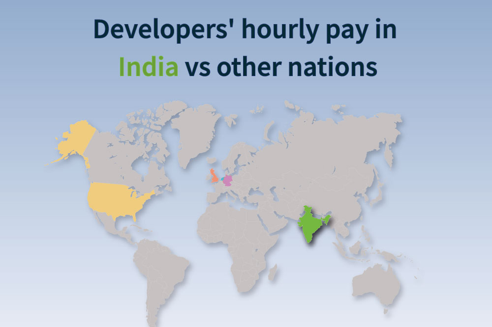 Developers'-hourly-pay-in-India-vs-other-nations