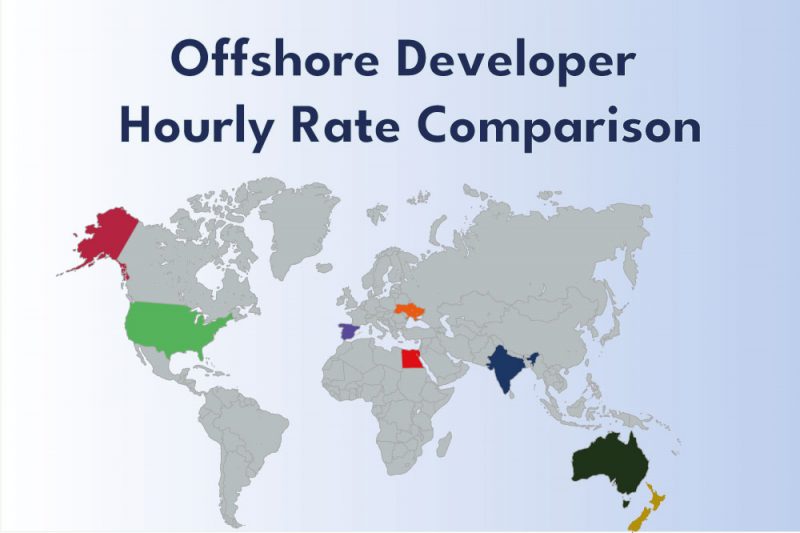 Hourly Rate Comparison for Offshore Developer Centizen Inc