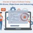 Overview of Types of Software Testing: Definitions, Objectives, and Advantages