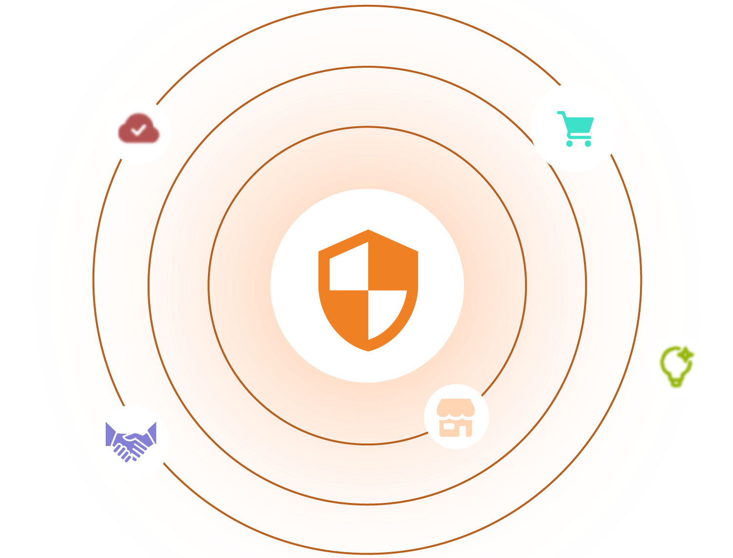 Engineering-Platform-Delivery-Capabilities